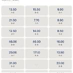 bet 365 correct score prediction